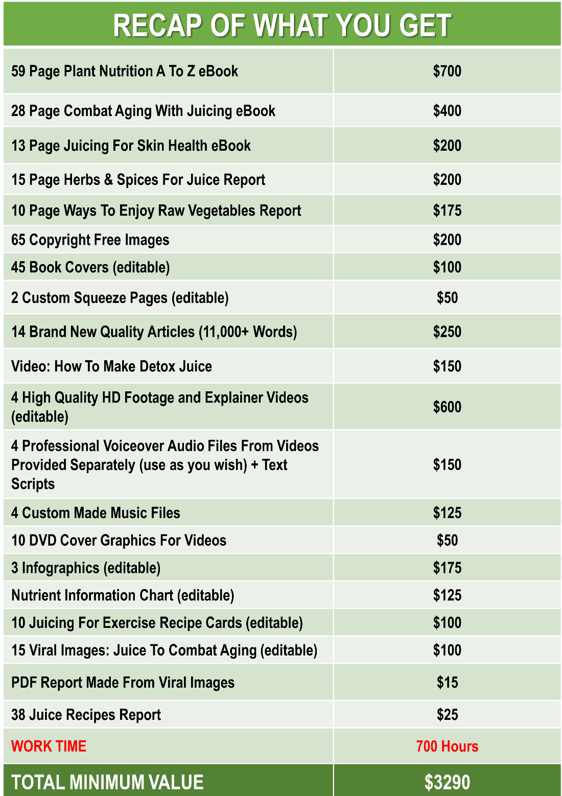 Juicing And Raw Food PLR