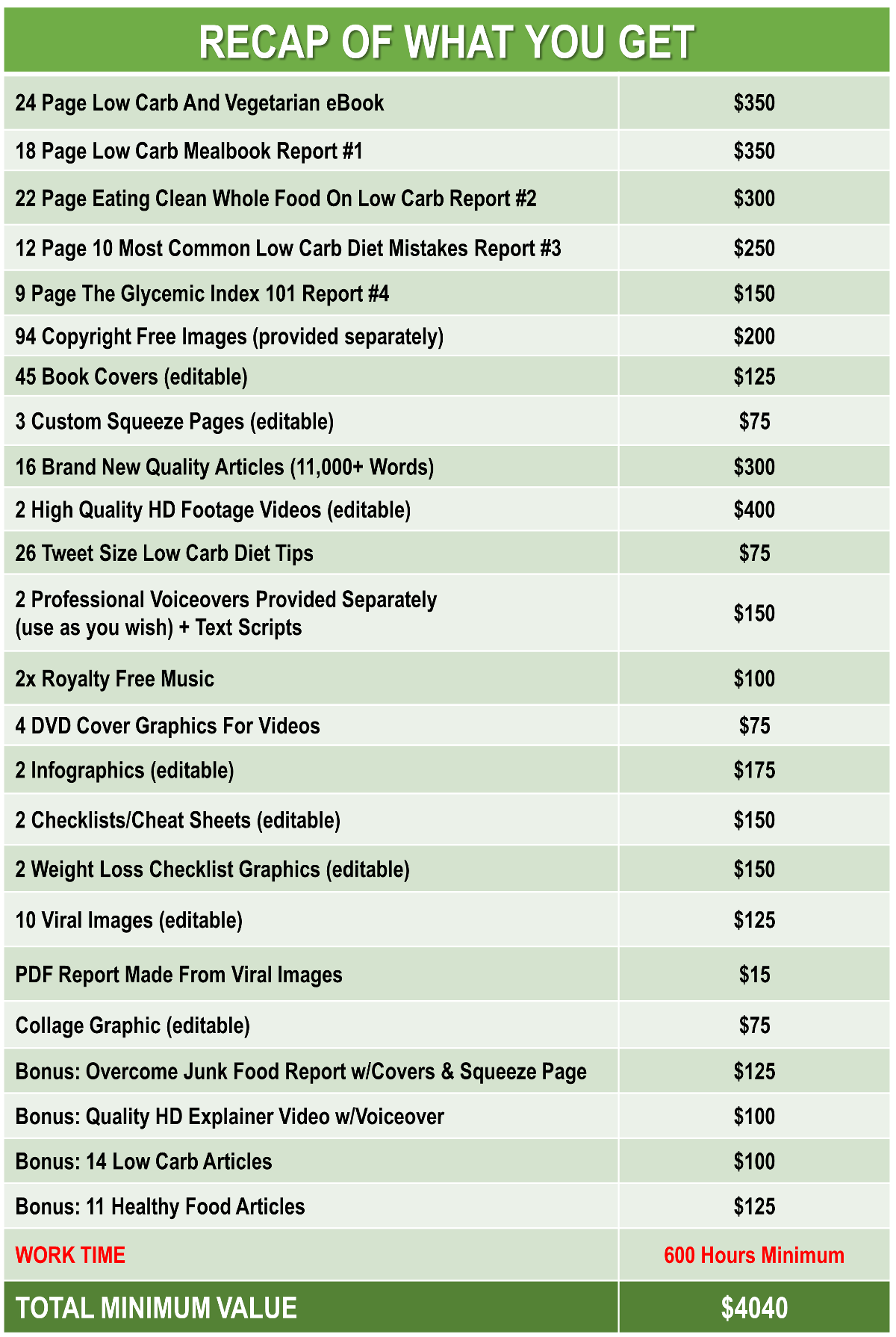 Low Carb Diet Plan PLR