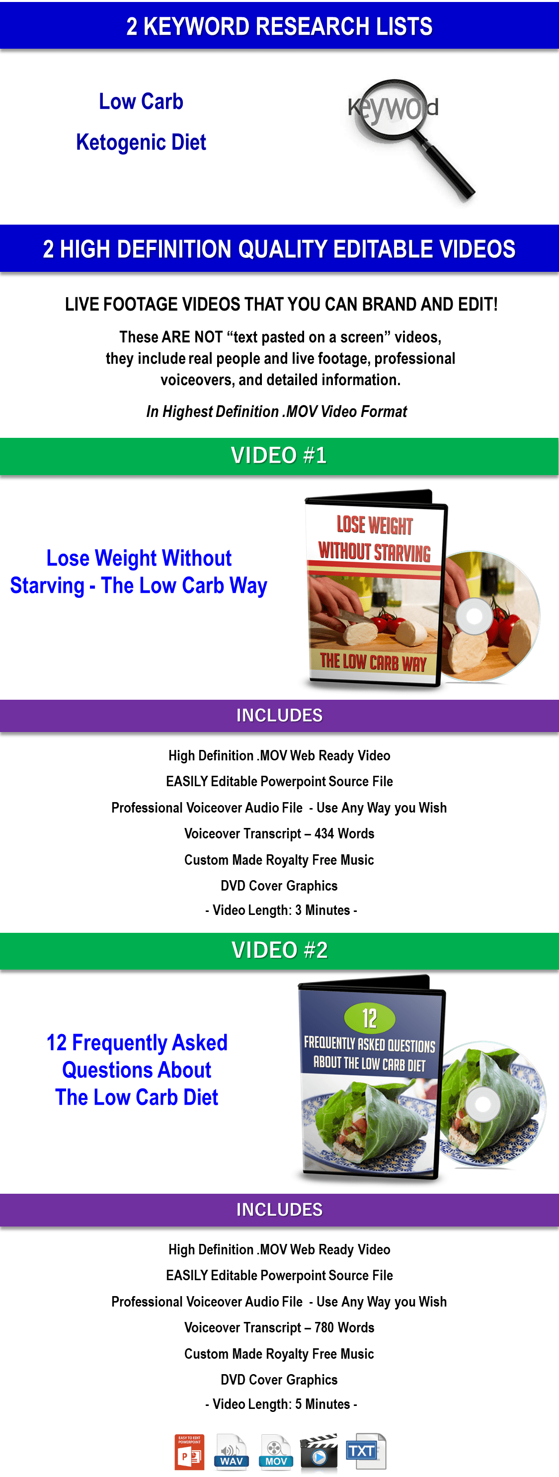 Low Carb Diet Mega PLR Pack