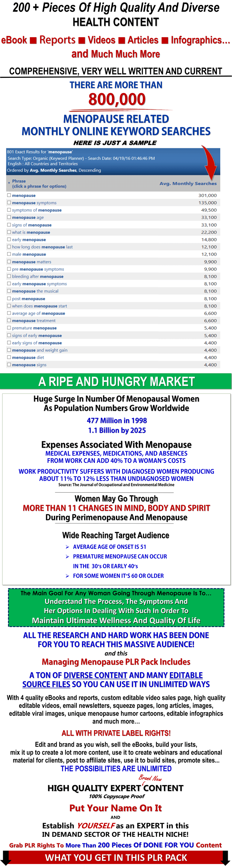 Managing Menpoause PLR