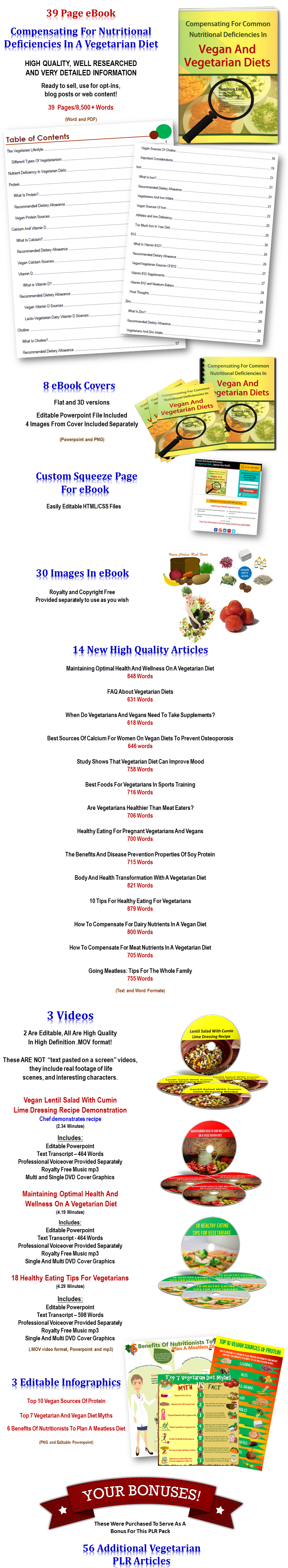 vegetarian plr
