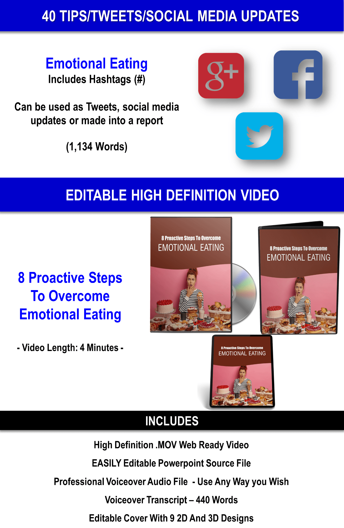 Stop Emotional Eating with PLR Rights
