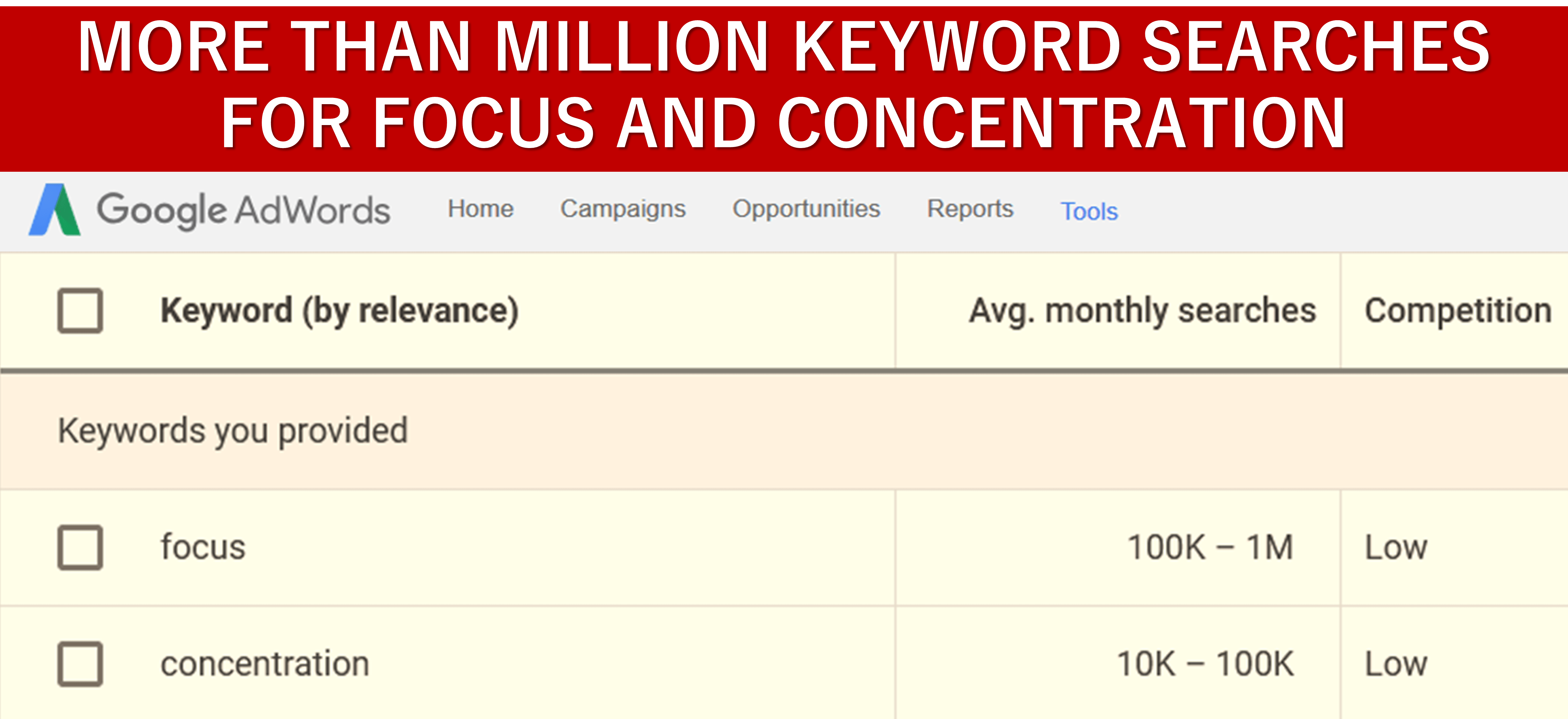 Boost Focus And Concentration Content with PLR Rights