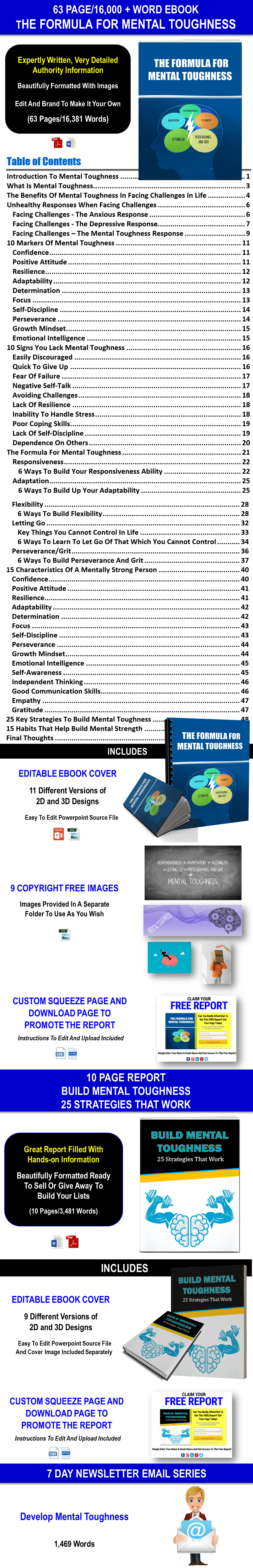 Build Mental Roughness Content with PLR Rights