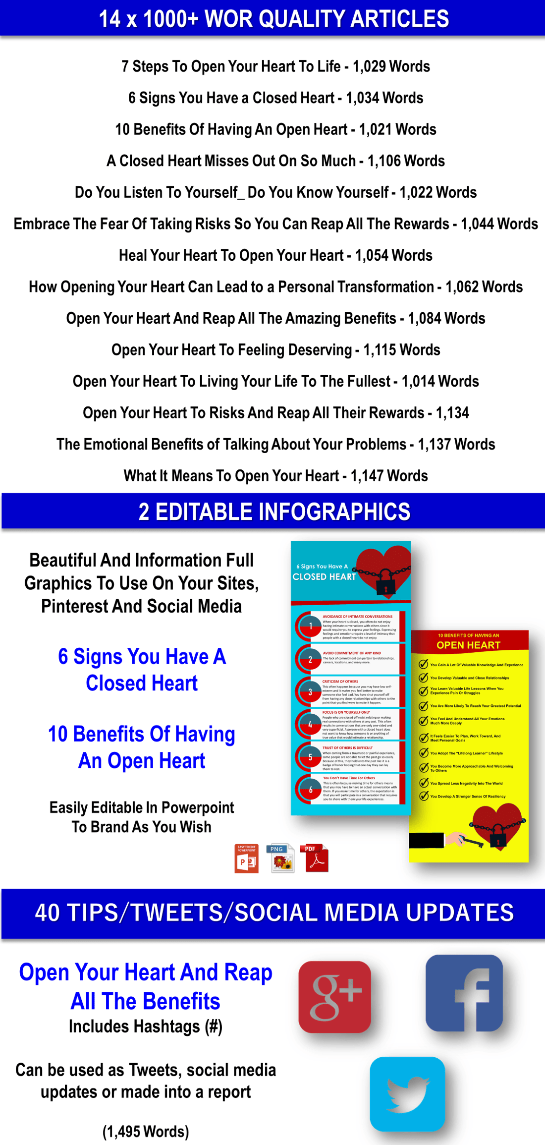Open Your Heart Content with PLR Rights