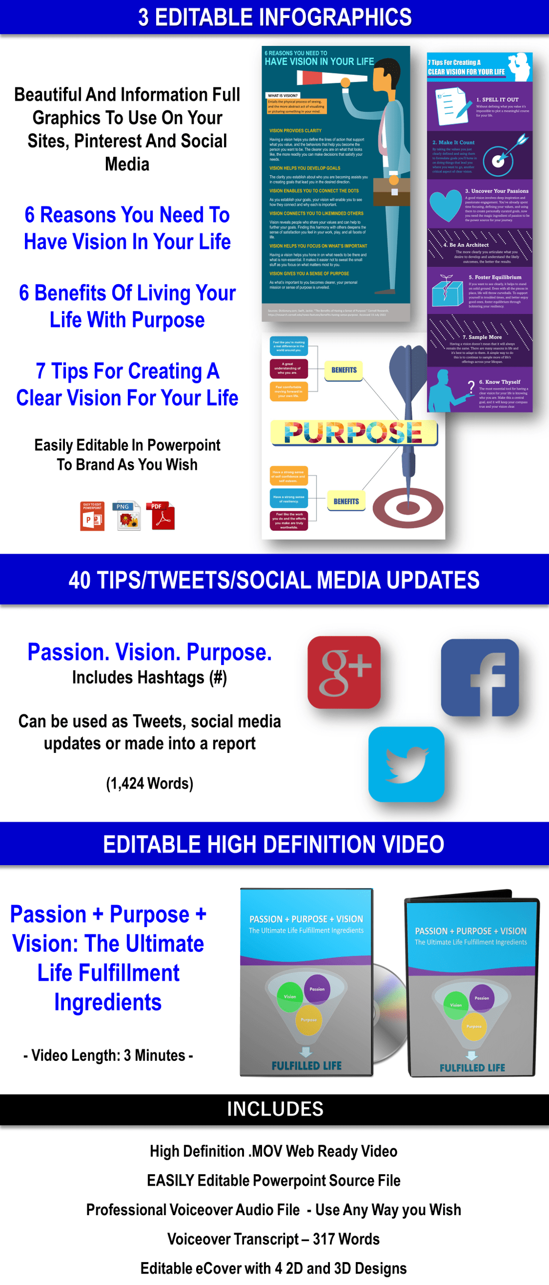 Living A Fulfilled Life: Passion + Vision + Purpose Content with PLR Rights