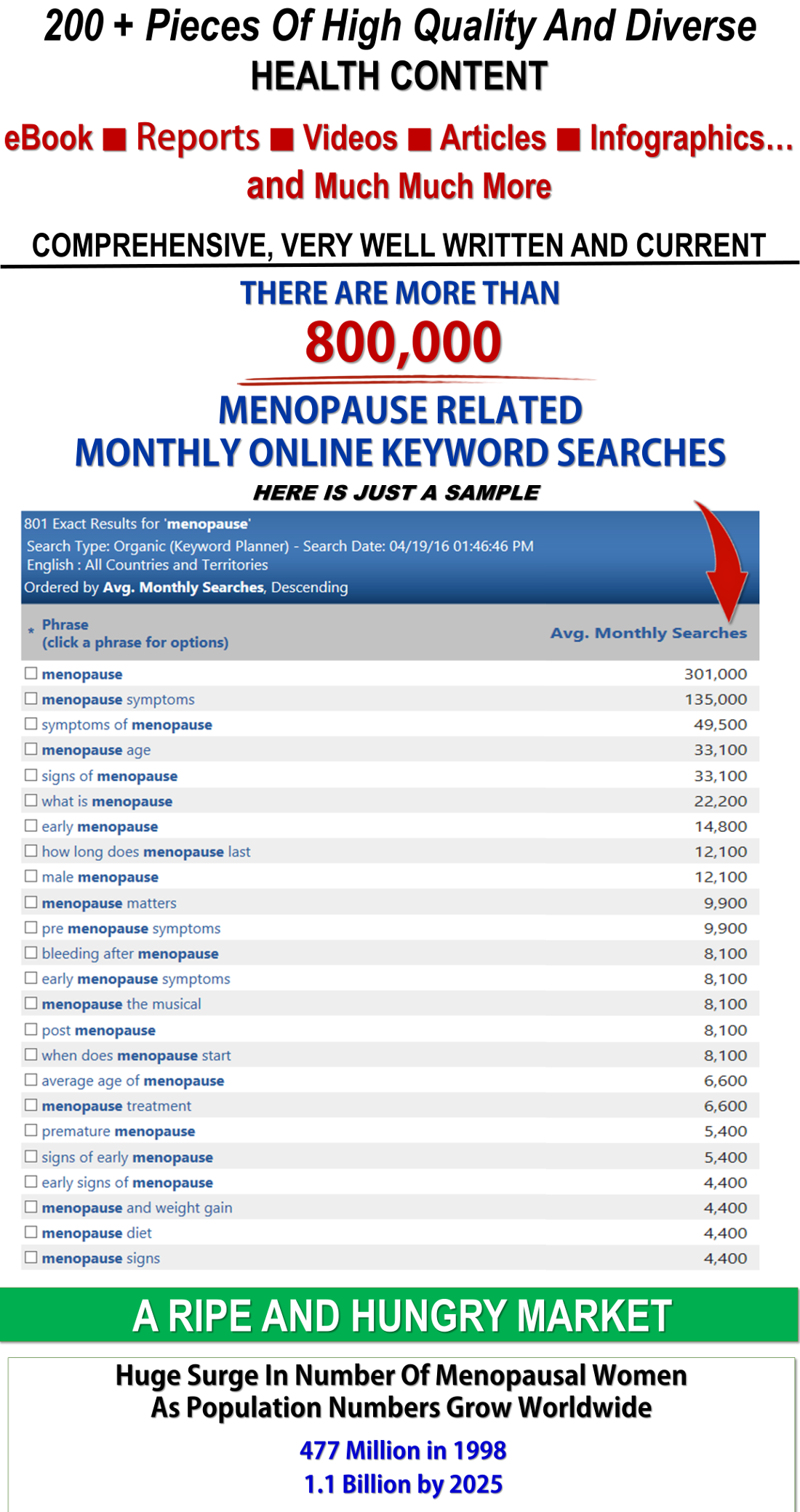 Giant Menopause PLR: eBooks, Videos, Infographics, Articles