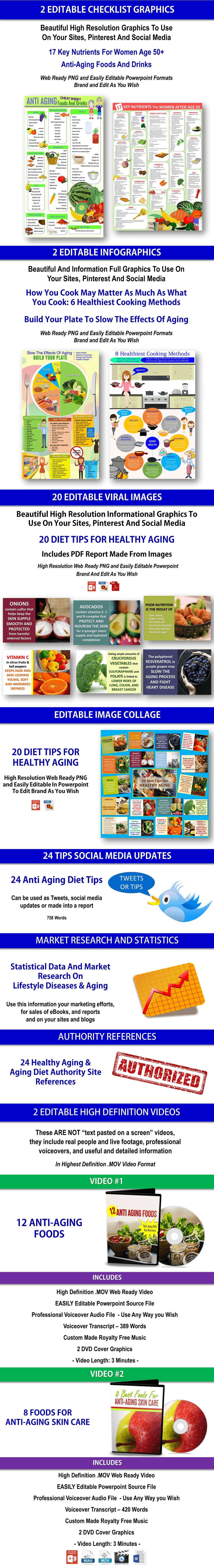 Anti-Aging Diet/Lifestyle Diseases PLR Bundle