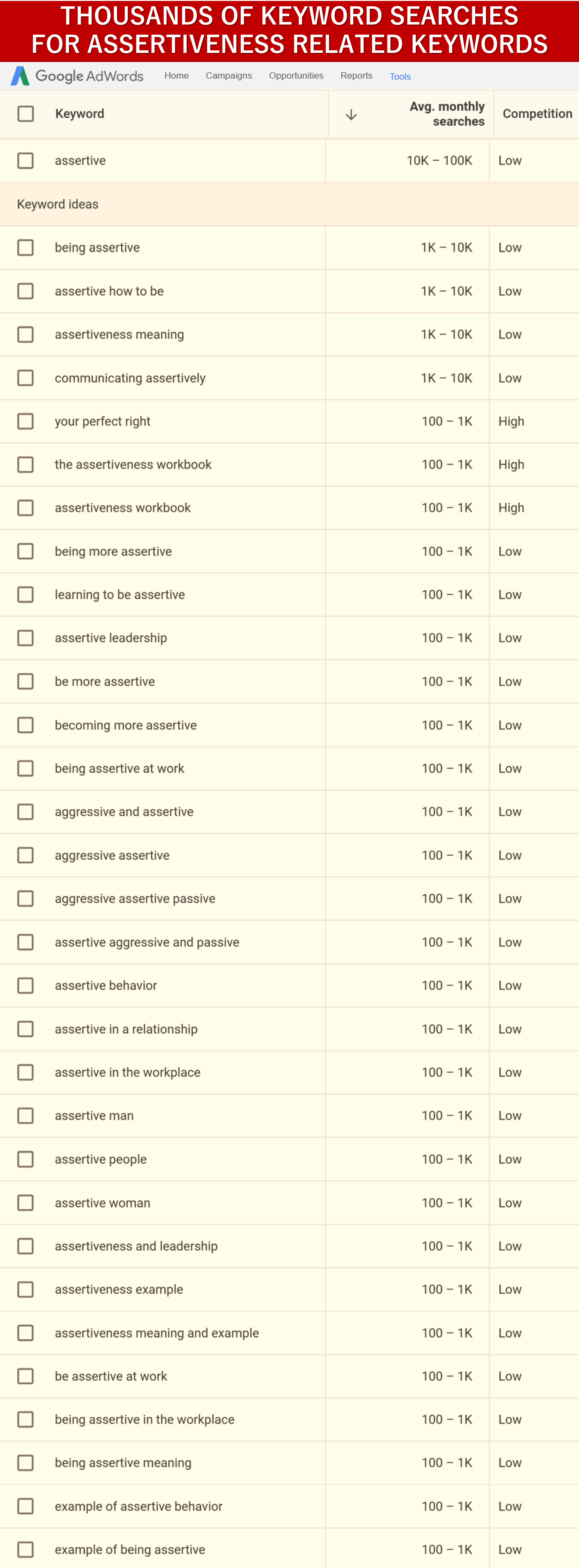 Empower Your Voice: Master The Art Of Being Assertive Assertiveness Training Giant Content Pack with PLR Rights