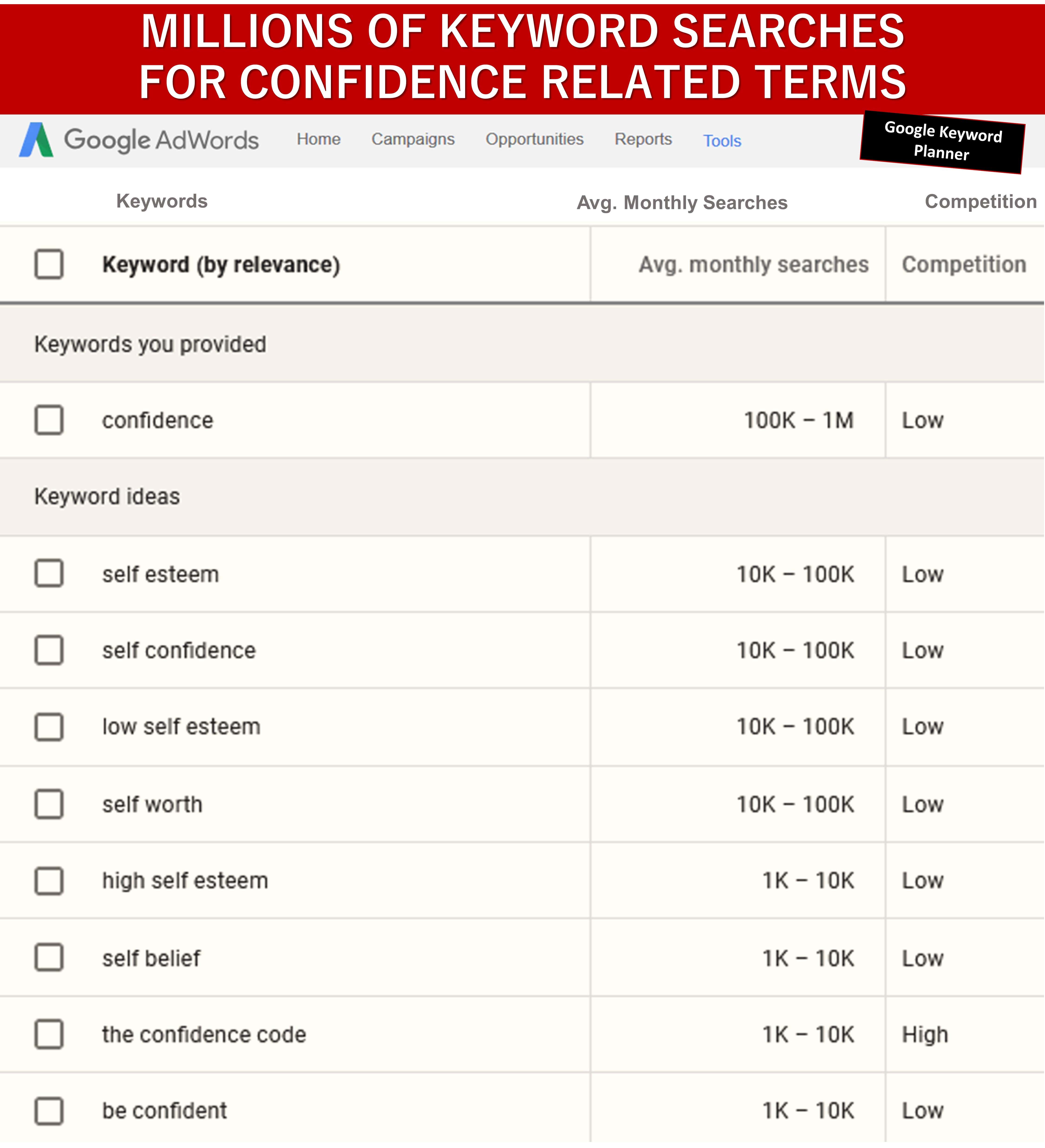 8 Week Ecourse – 8 Types Of Confidence To Excel In Life PLR Rights