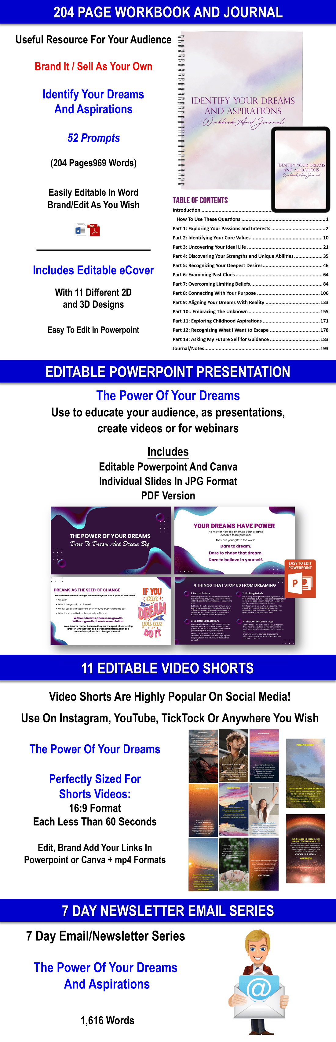 The Power Of Your Dreams - Ignite Your Aspirations + 101 Ways To Manifest What You Desire CONTENT PACK WITH PLR RIGHTS