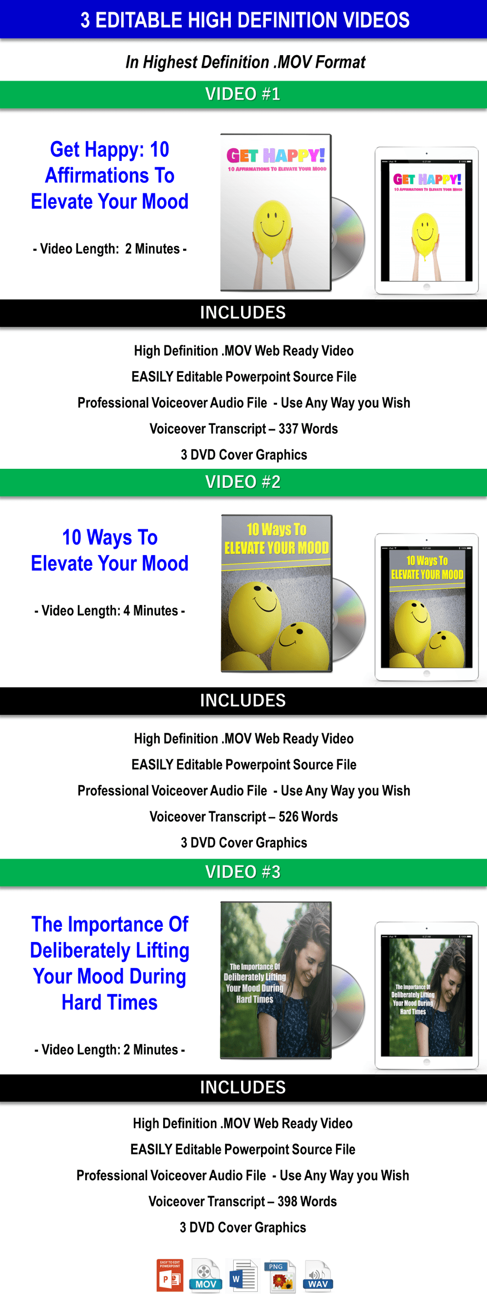 Elevate Your Mood: Get Through Difficult Times Giant Content with PLR Rights