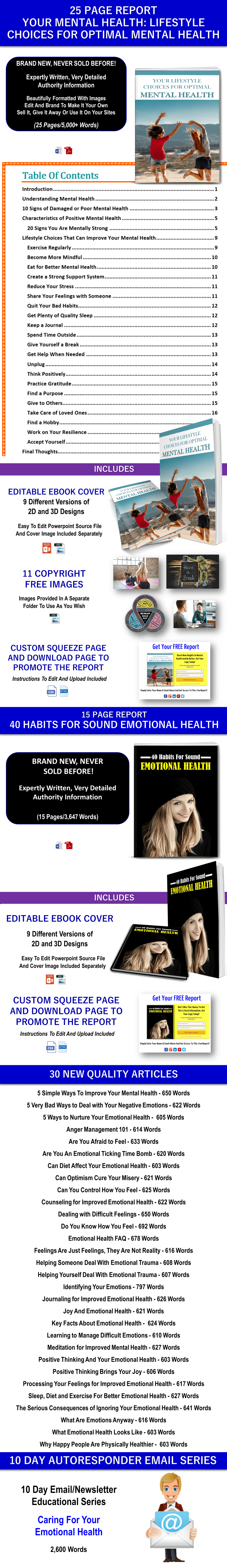 Mental Health and Emotional Health Content with PLR Rights