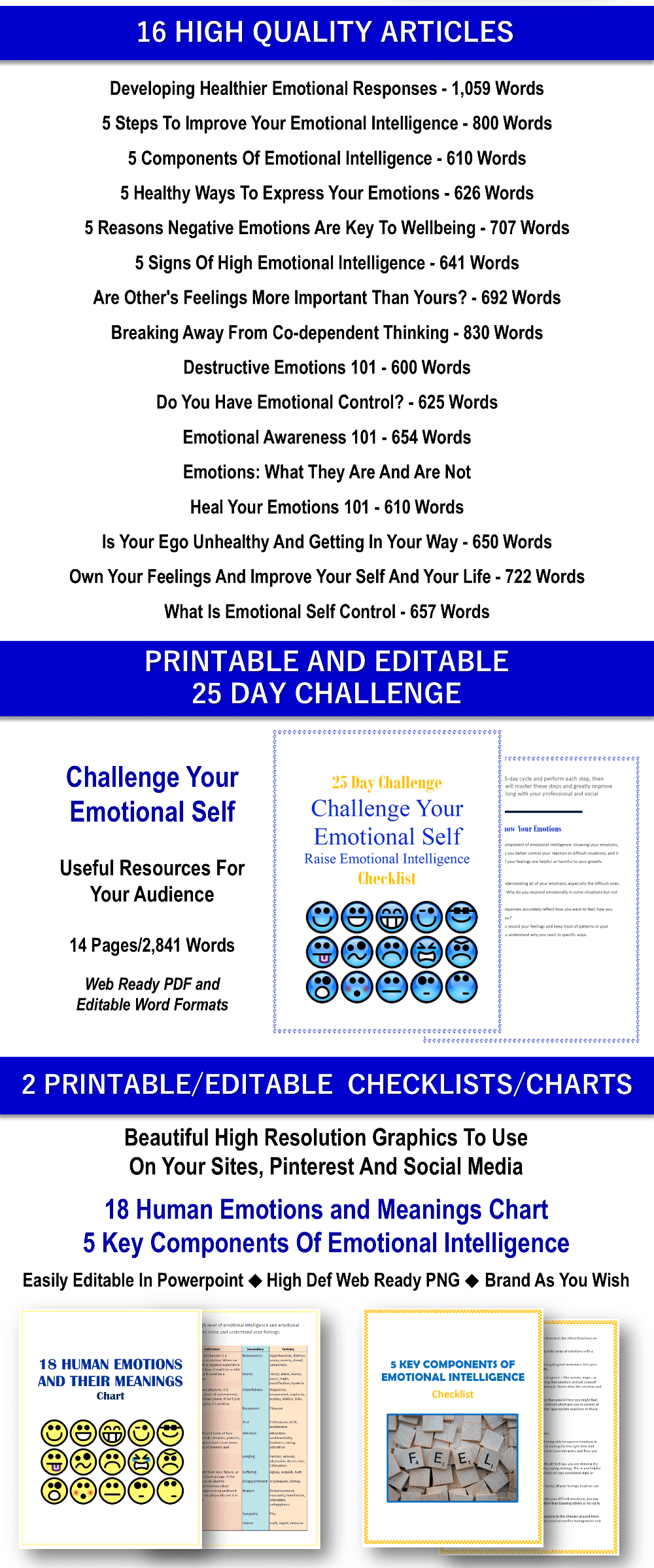 Emotional Intelligence PLR