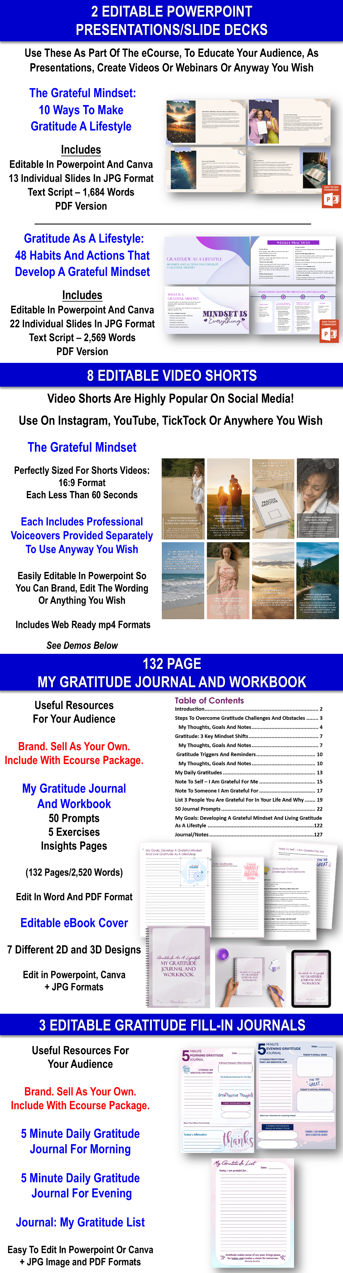 7 Lesson eCourse - The Grateful Mindset: Gratitude As A Lifestyle Content With PLR Rights