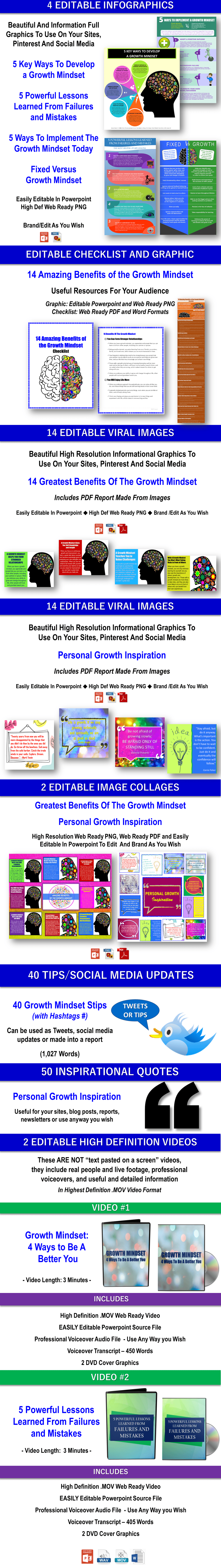 Growth Mindset Reports, Articles PLR