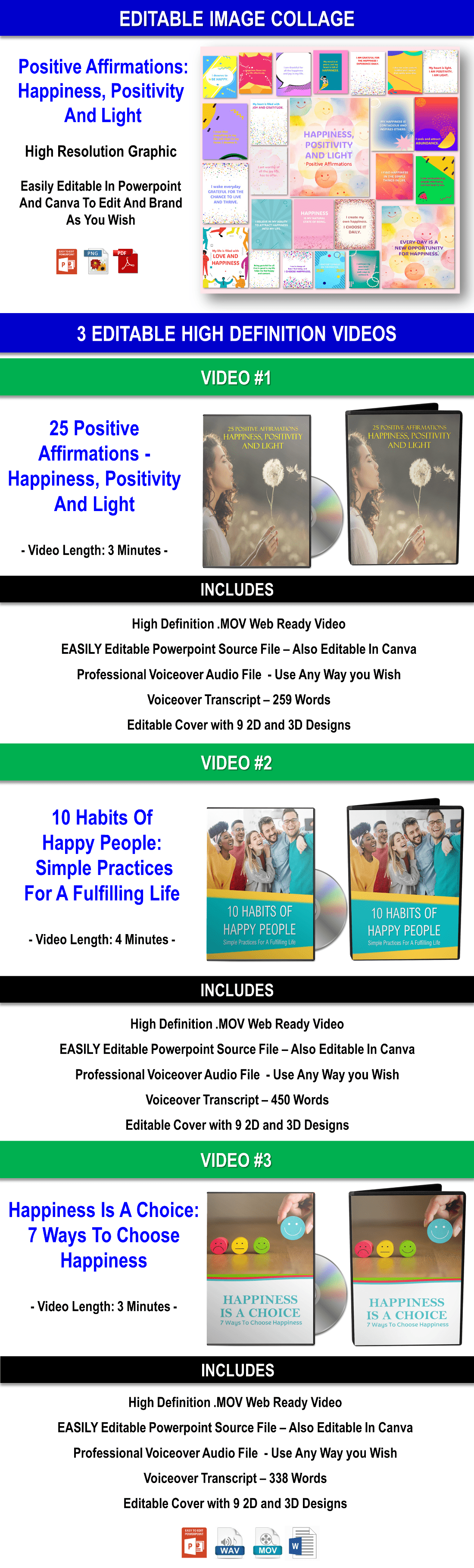 7 Lesson eCourse – 7 Vital Steps To Cultivate Happiness Content Pack with PLR Rights