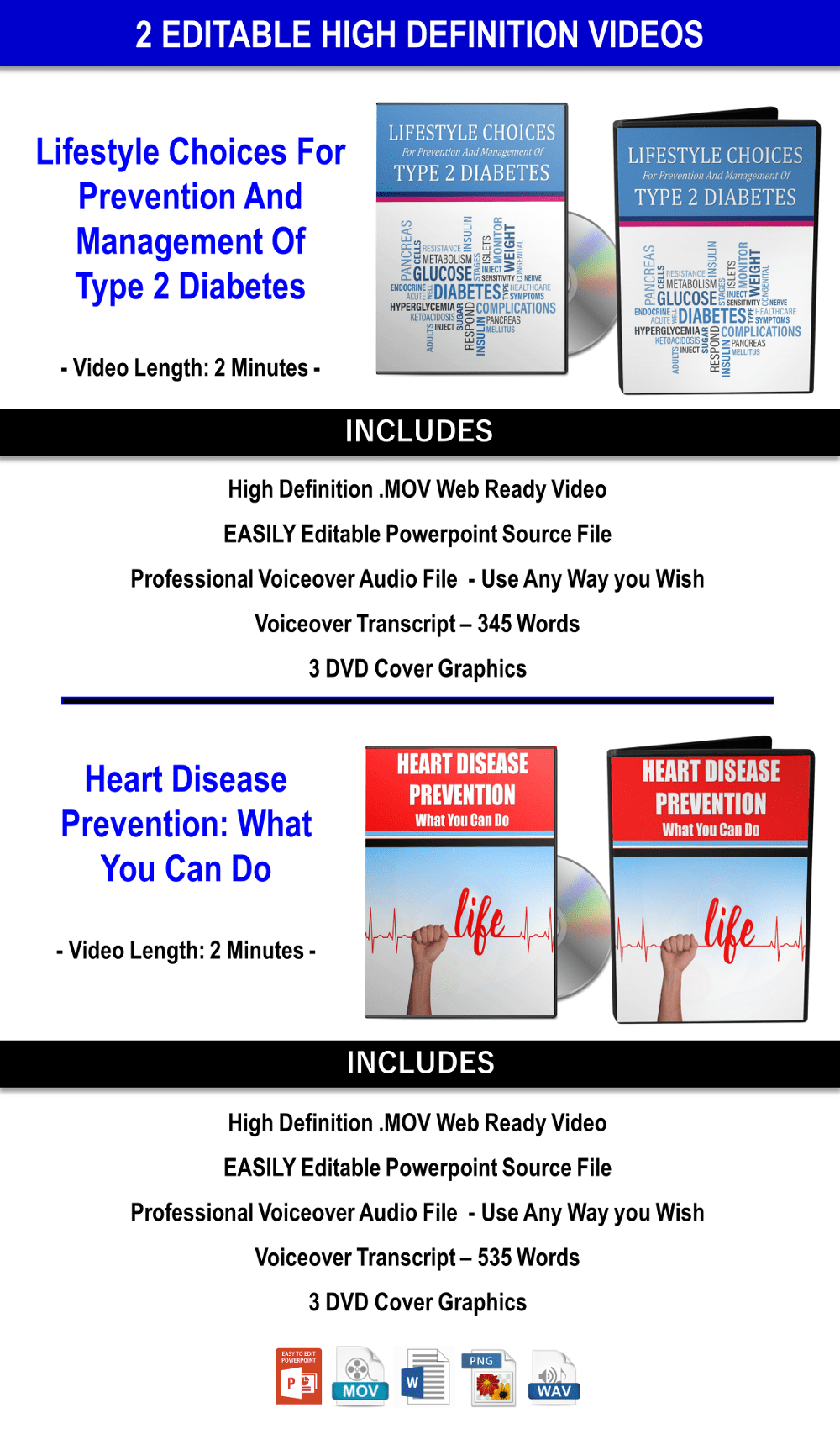 Heart Disease And Type 2 Diabetes Content Pack PLR Rights