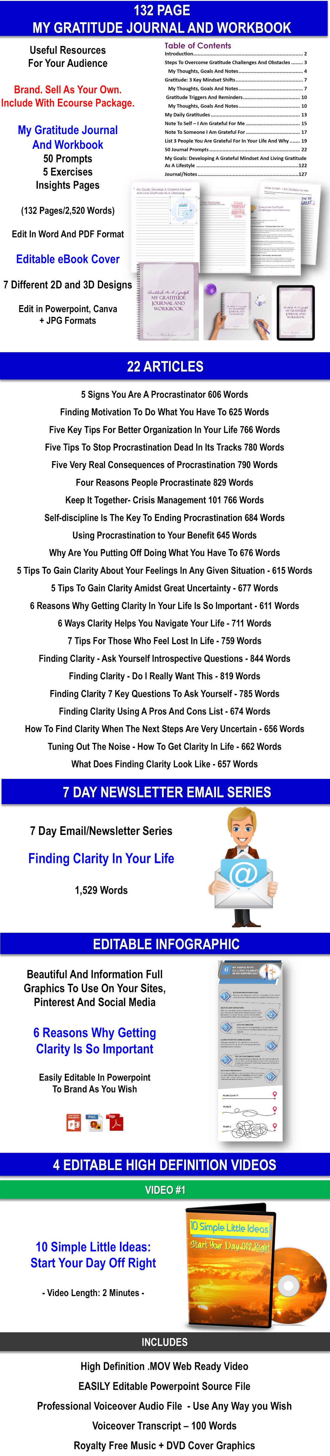 The Burnout Cure: Mental Wellness For Busy Lives Content With PLR Rights