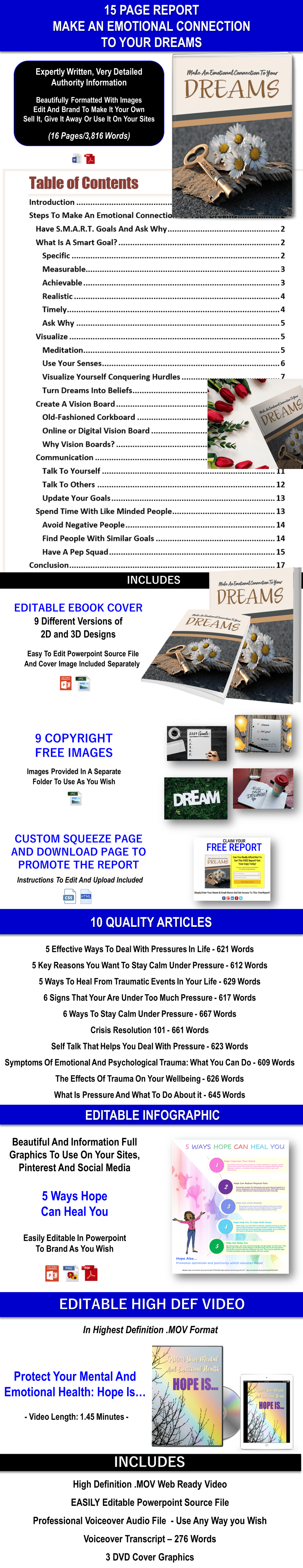 THE POWER OF YOUR THOUGHTS Content Pack With Private Label Rights