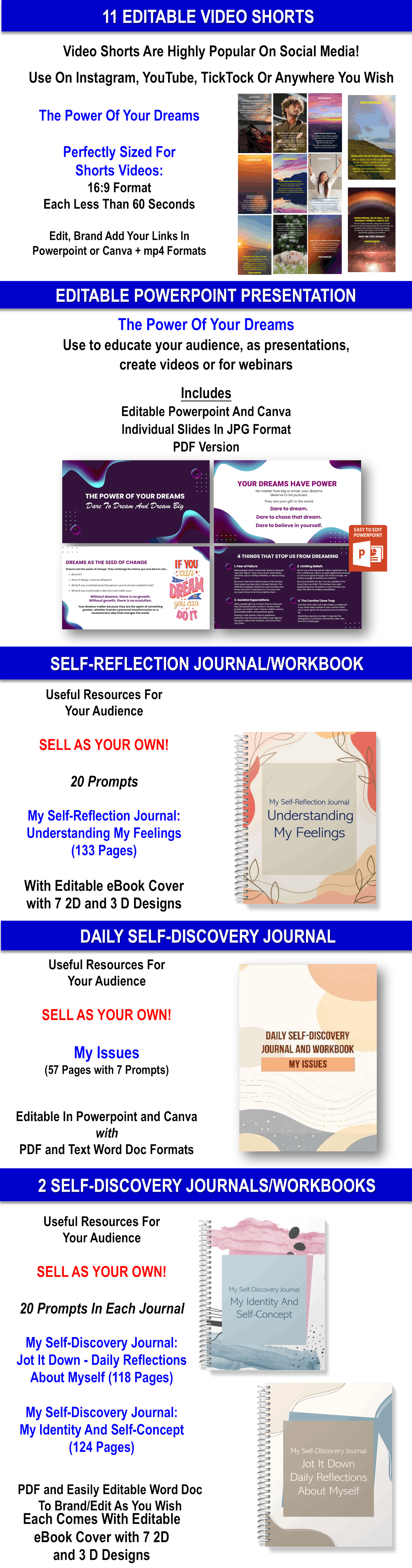 Self-Discovery - Get In Touch With And Embrace Your Inner Voice CONTENT PACK WITH PLR RIGHTS