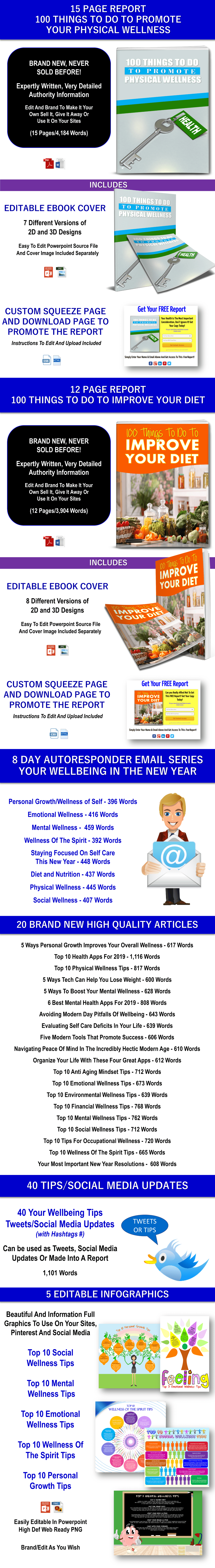 Wellbeing/Wellness PLR