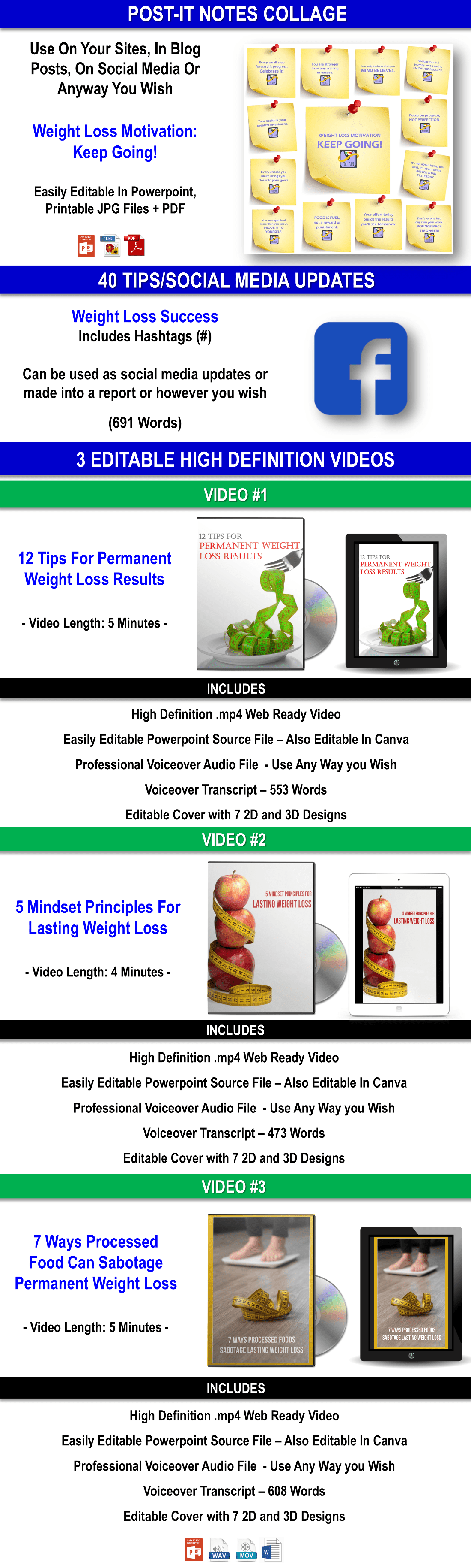 12 Lesson Course: Your Journey To Permanent Weight Loss Content Pack WITH PLR RIGHTS