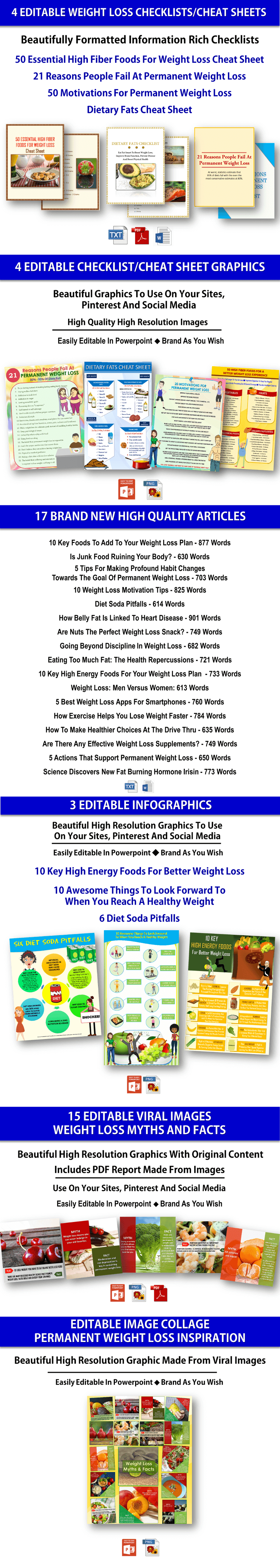 Giant Permanent Weight Loss PLR: eBooks, Videos, Infographics, Articles