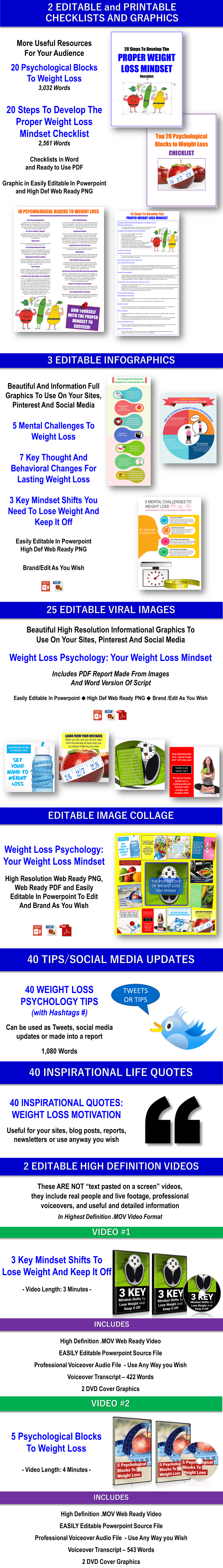 THE PSYCHOLOGY OF WEIGHT LOSS Weight Loss Mindset PLR Rights