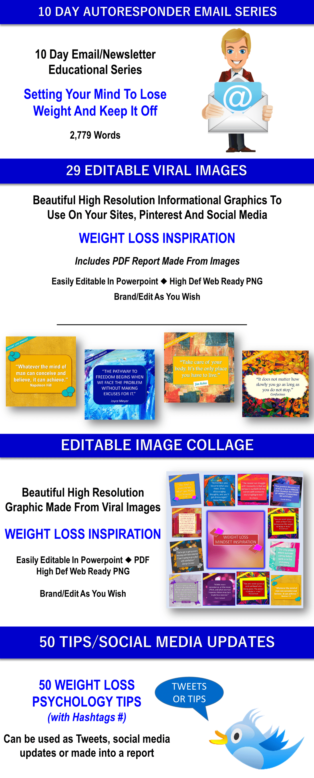 THE PSYCHOLOGY OF WEIGHT LOSS Weight Loss Mindset PLR Rights
