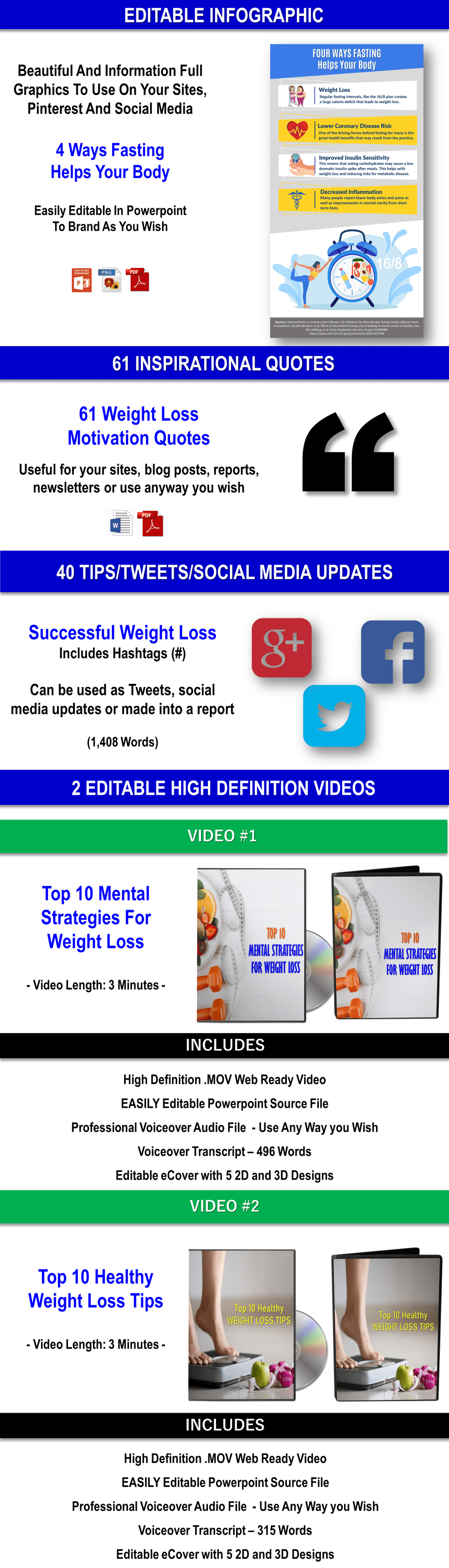 Top 10 Lists - Eating And Mindset Tips For Succesful Weight Loss - Private Label Rights