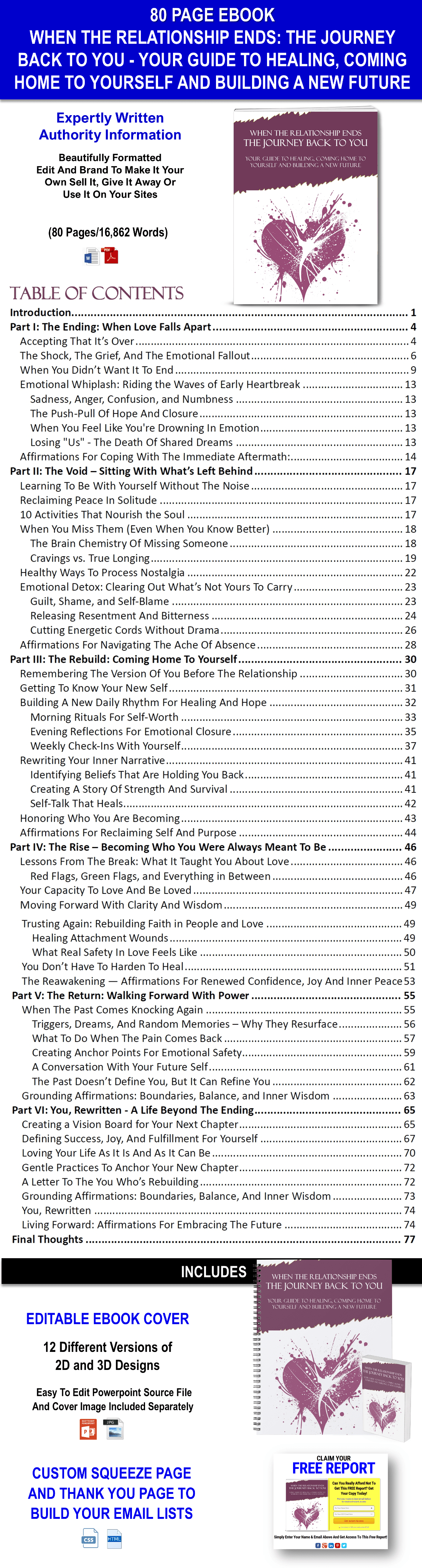 When The Relationship Ends: The Healing Journey Back To You Content With PLR Rights