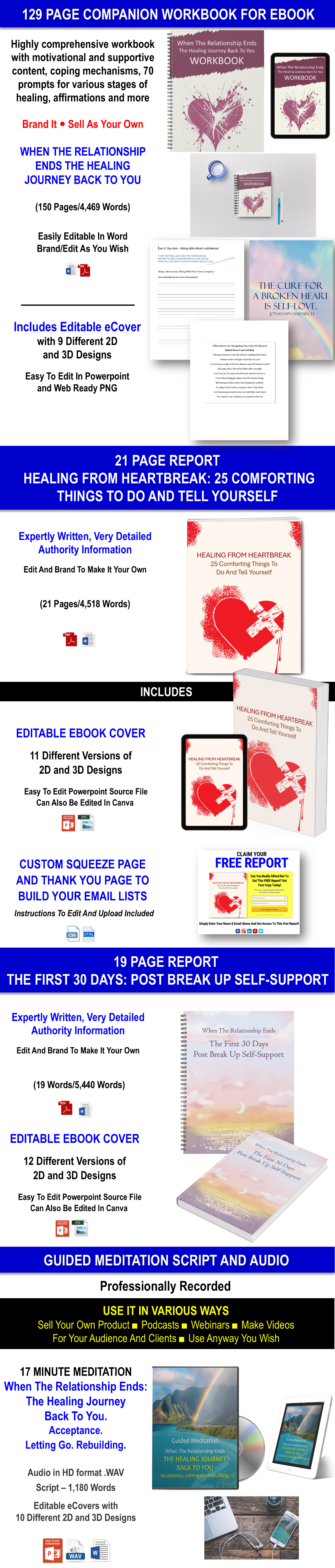 When The Relationship Ends: The Healing Journey Back To You Content With PLR Rights