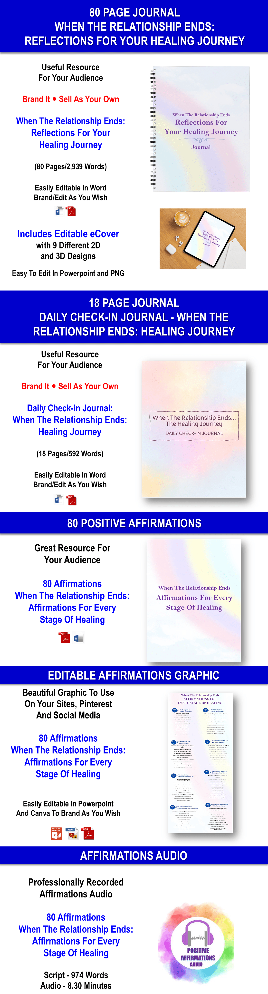 When The Relationship Ends: The Healing Journey Back To You Content With PLR Rights