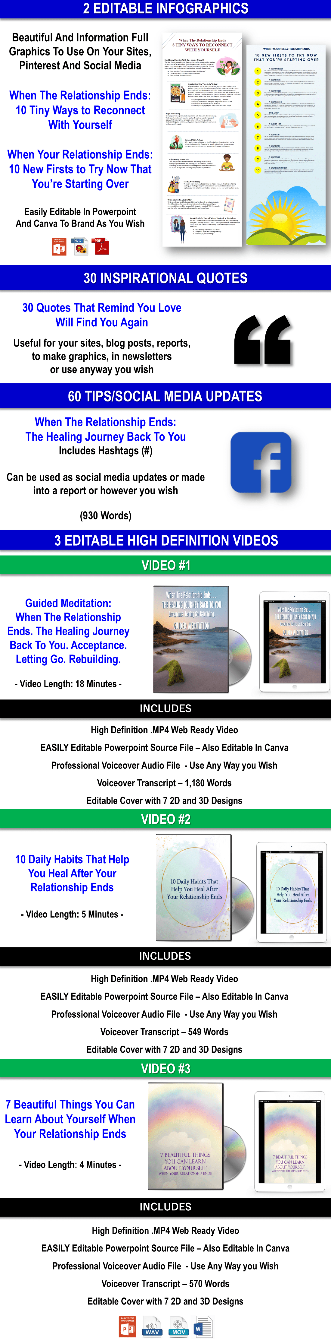 When The Relationship Ends: The Healing Journey Back To You Content With PLR Rights