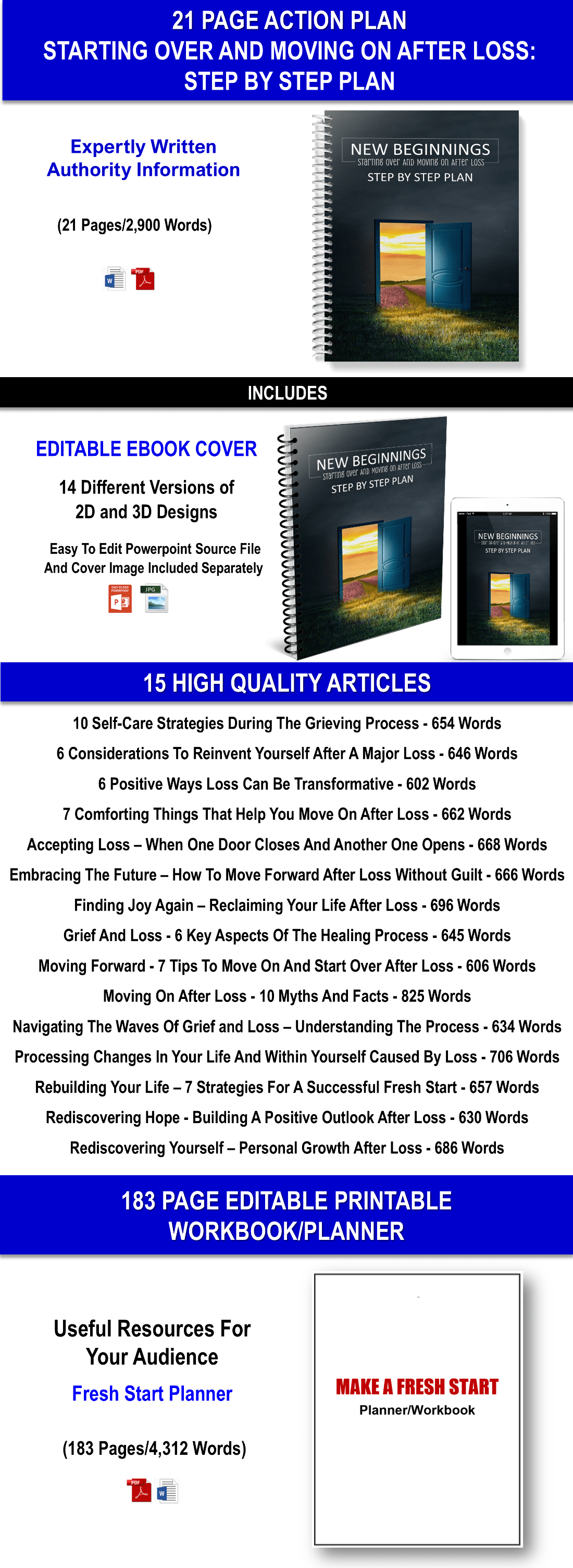 When The Relationship Ends: The Healing Journey Back To You Content With PLR Rights