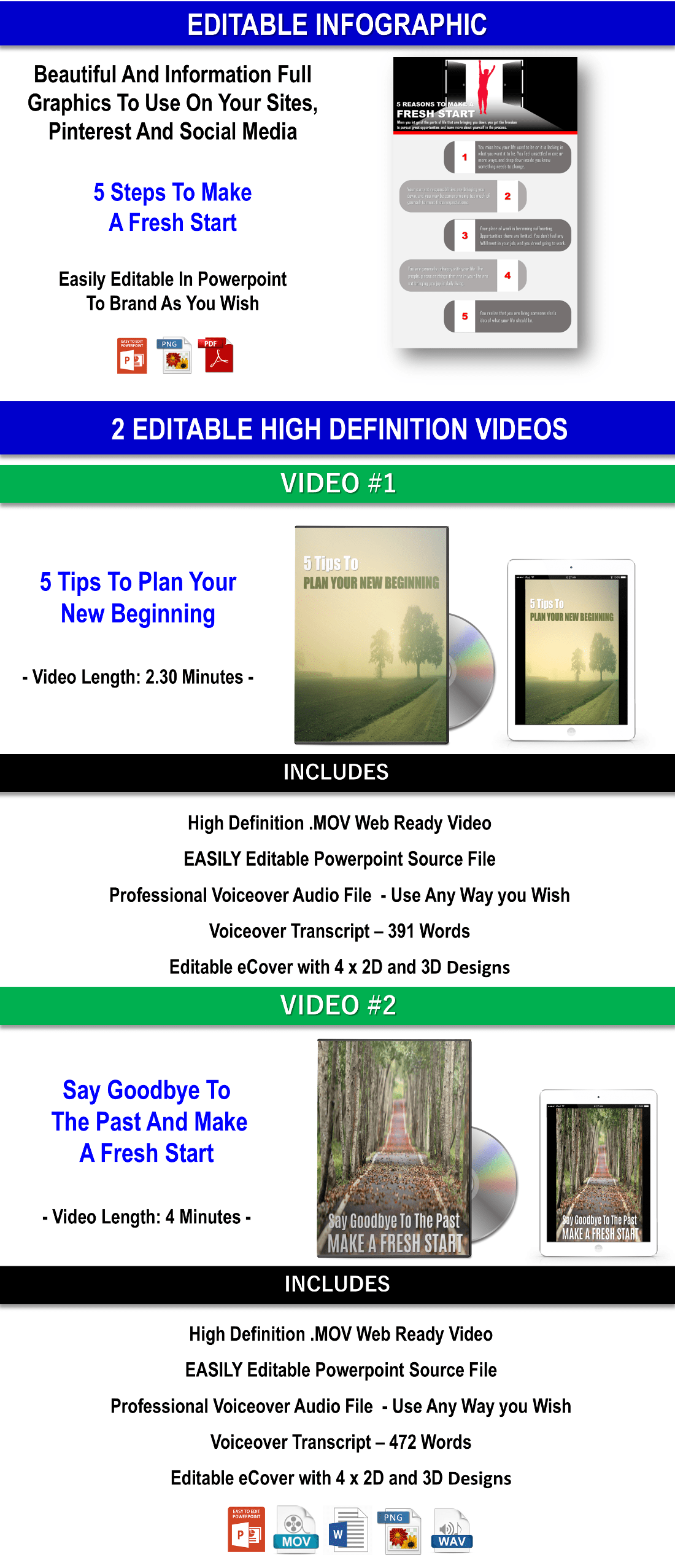 When The Relationship Ends: The Healing Journey Back To You Content With PLR Rights