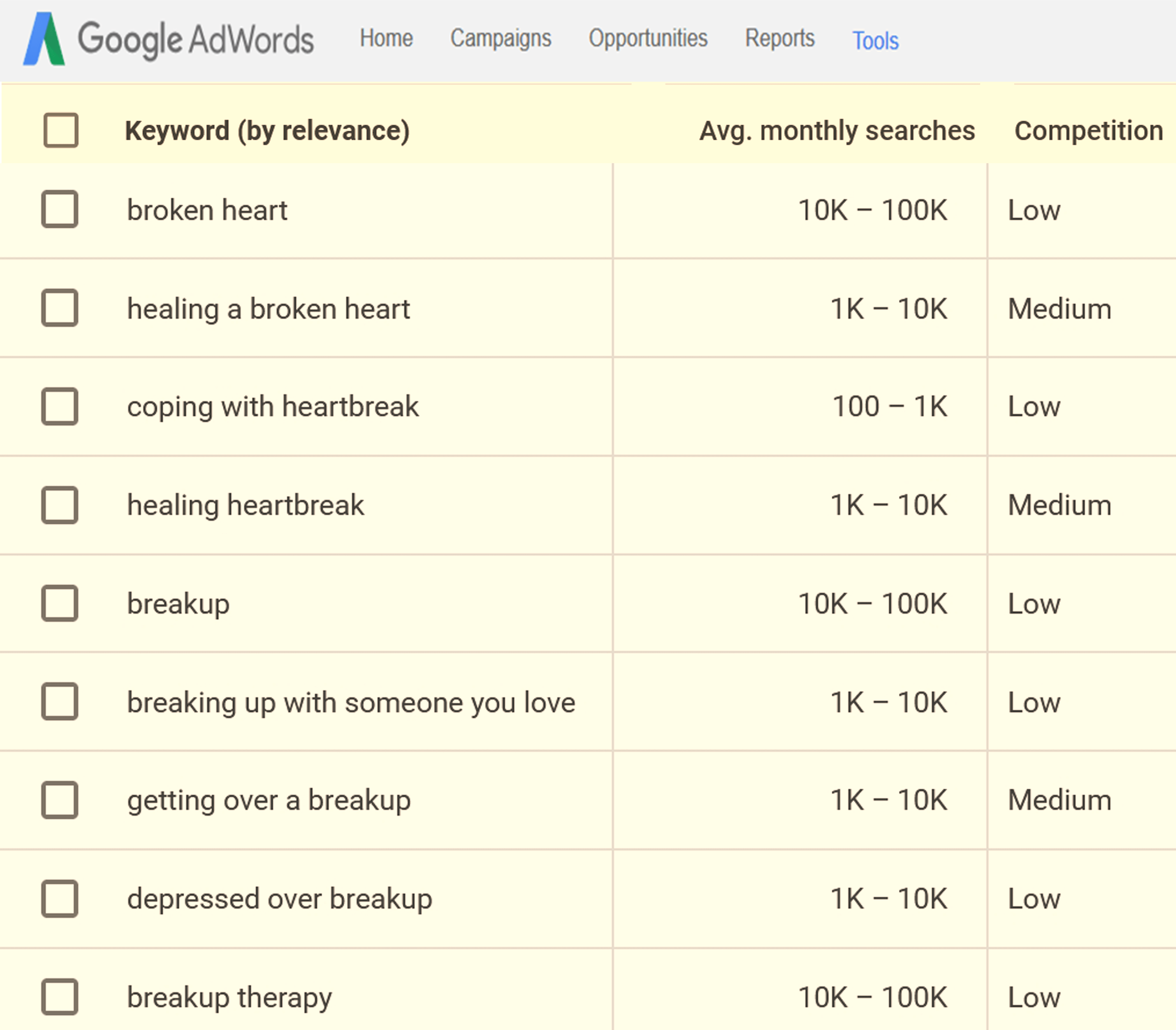 Heartbreak Content With Private Label Rights